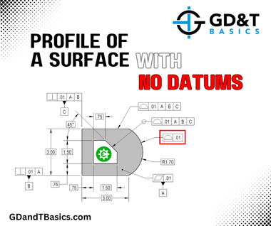 Profile of a Surface with No Datums_socials
