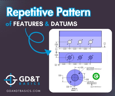 Repetitve Pattern of Feautres and Datums_SOCIALS
