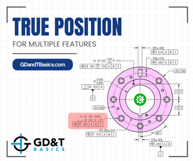 True Position for Multiple Features_socials