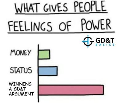 Winning a GDT argument