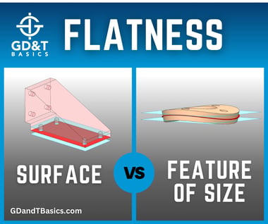 flatness-surface vs FOS_socials